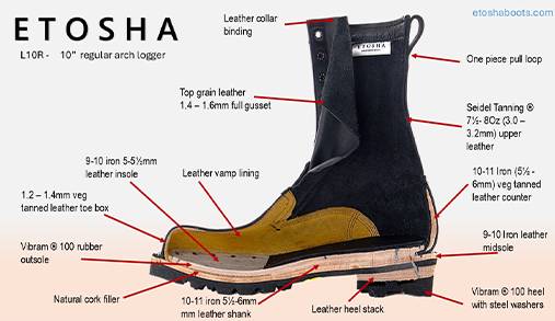 Iron Leather Midsole
