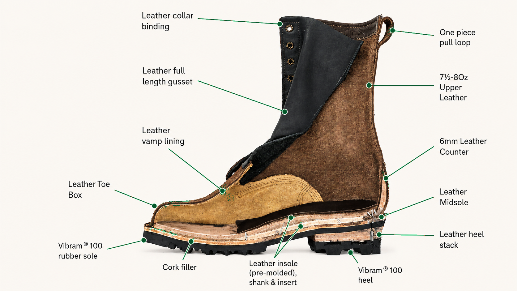 10" High Arch Logging Boot Black Rough